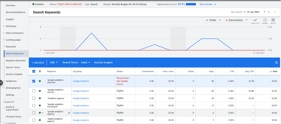 Auction Insights by Keyword