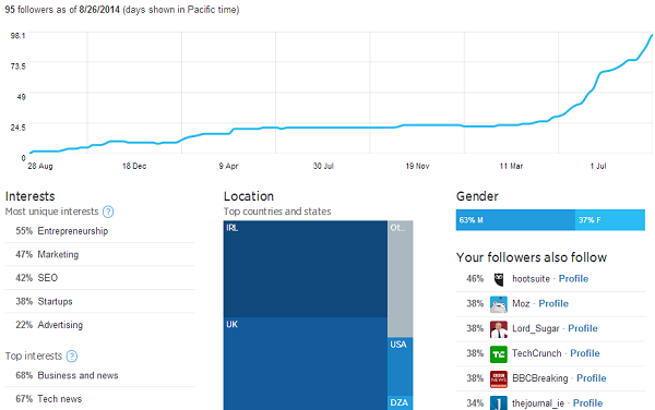 twitteranalytics2
