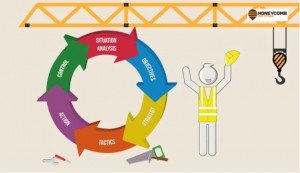 Digital Honey Strategy