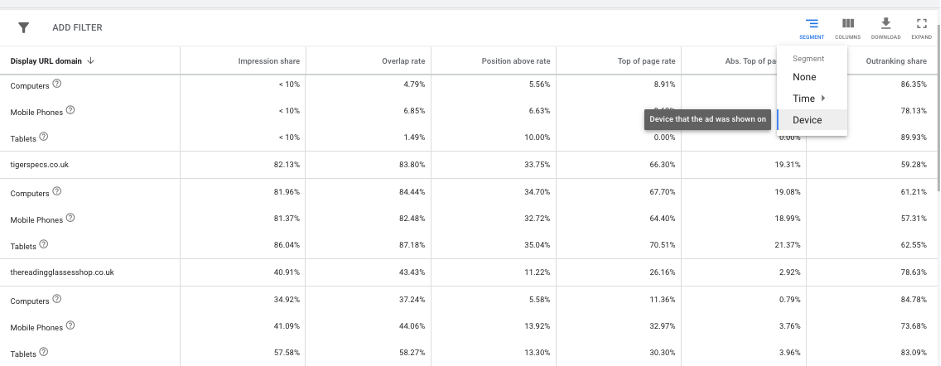 Auction Insights by Device
