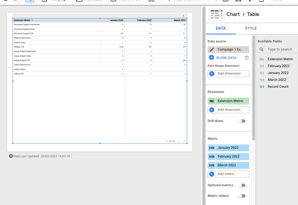 Google Ads Extensions Data in Data Studio