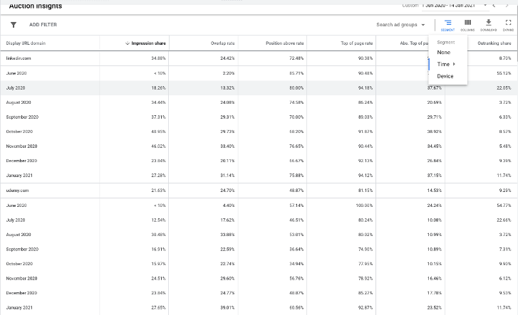Auction Insights by Time