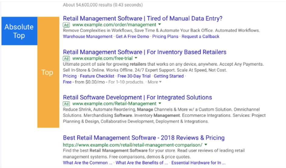 Absolute Top Metrics Google Ads