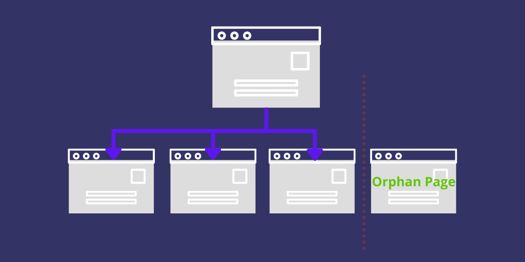 What Are Orphan Pages?