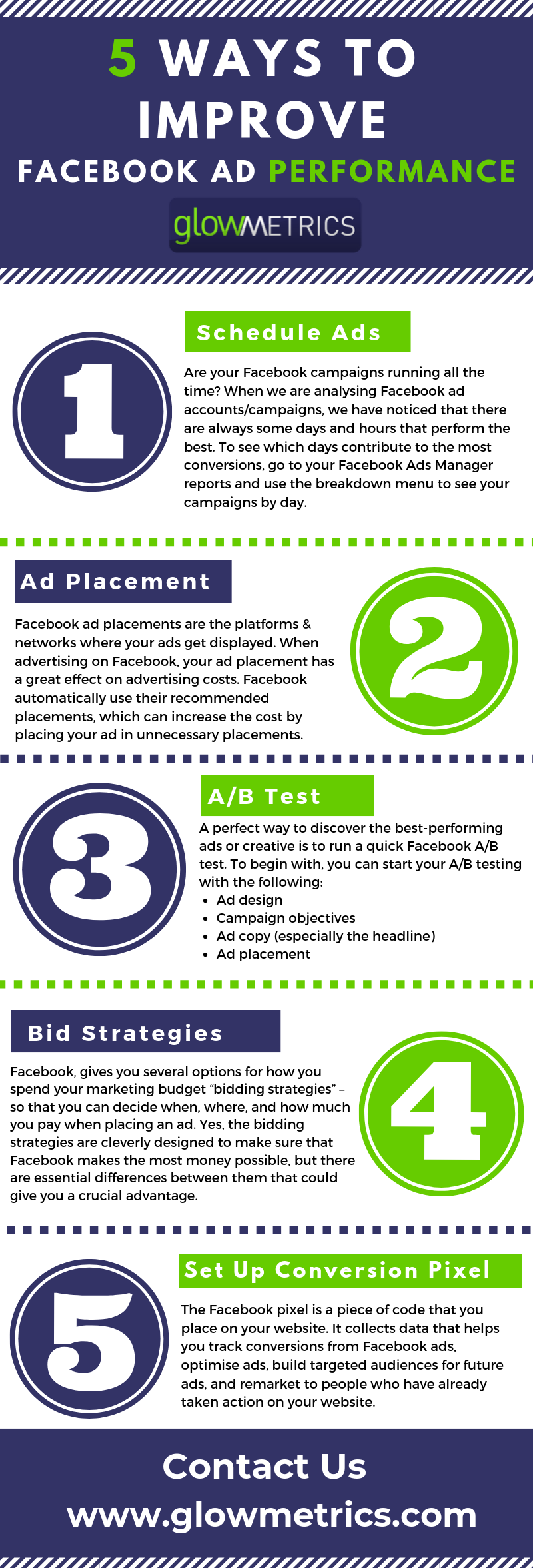 facebook_ad_performace_glowmetrics