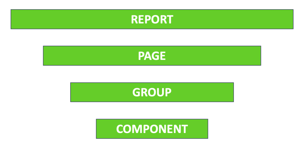 Filter Inheritance or Filter Hierarchy in Data Studio
