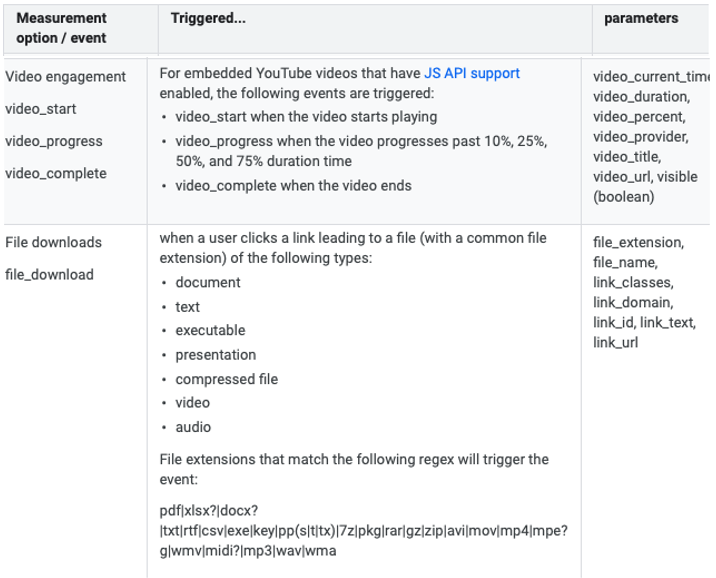 Examples of Enhanced Measurement Events