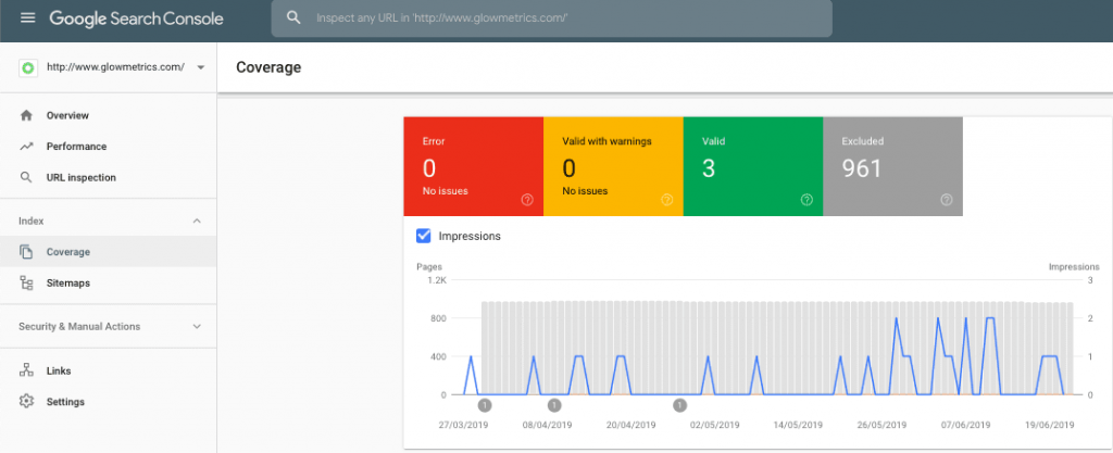 Google Search Console Coverage Report