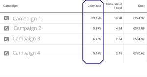 Google Ads Conversion Rate