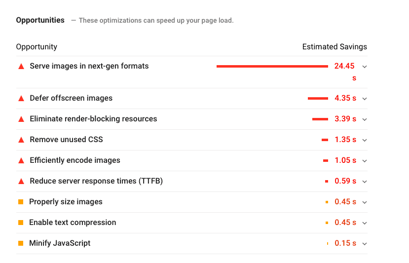 Google PageSpeed Insights Results