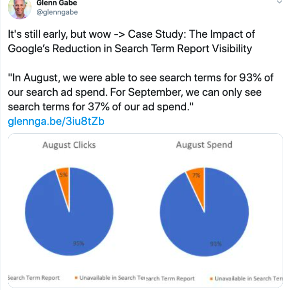 Search Terms Report Ad Spend