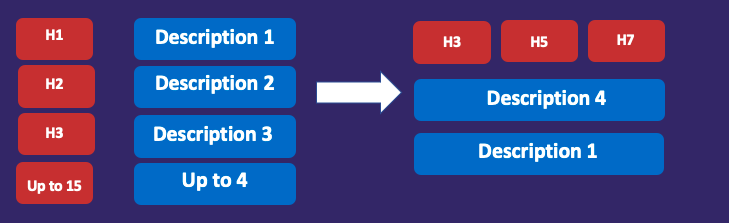 Responsive Search Ads