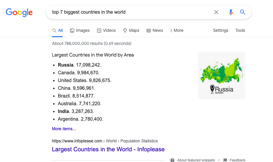 List Featured Snippet