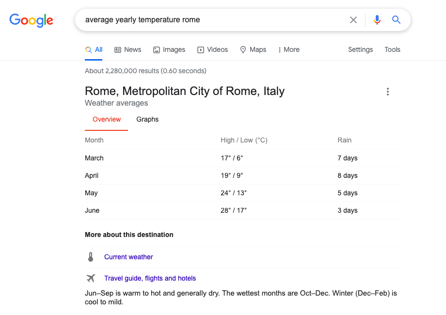 Table Featured Snippet