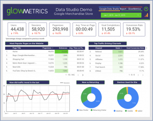 Data Studio