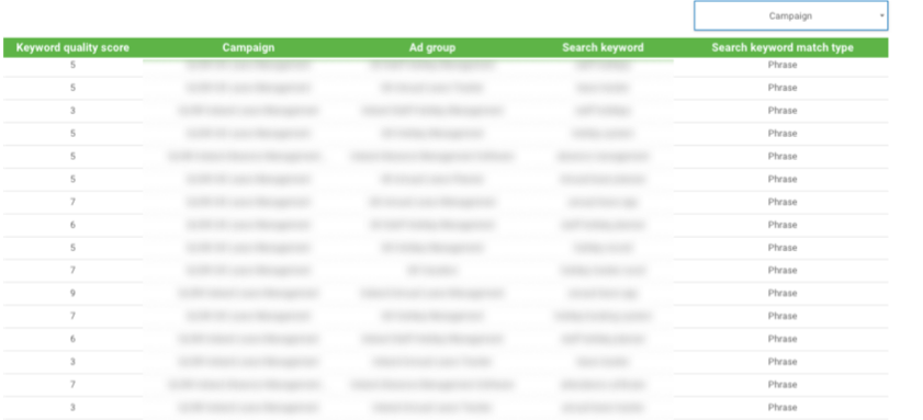Quality Score Table in Data Studio