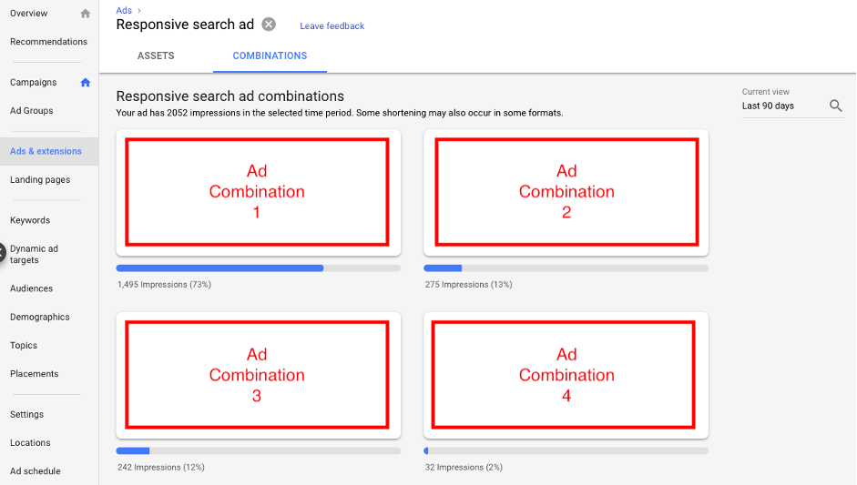 RSA ad combinations