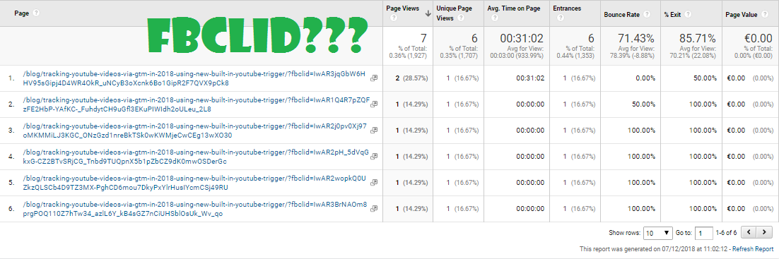 What is FBCLID? How To Remove FBCLID.